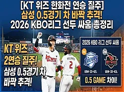 [KBO] 삼성은 언제 지냐? KT 위즈, 한화 꺾고 1위 삼성 0.5경기 차 바짝 추격