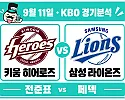 9월 11일 키움 vs 삼성 KBO 경기분석, 전준표, 페덱과의 선발 대결에서 버텨줄까?