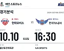 10월 10일 울산 현대모비스 vs 대구 한국가스공사 KBL 경기분석 | 경기시간 주요 선수