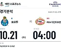 10월 21일 포르투 vs PSV 아인트호벤 챔피언스리그 경기분석
