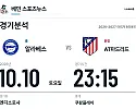 10월 10일 알라베스 vs AT마드리드 라리가 경기분석 | 이강인 출전 전망