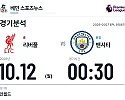 10월 12일 EPL 리버풀 vs 맨시티 EPL 경기분석