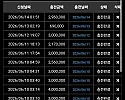푸우카지노 먹튀 , 푸우카지노 칩배팅 취소 칩팅 이용중지