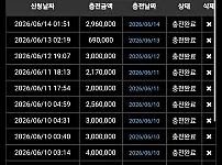 푸우카지노 먹튀 , 푸우카지노 칩배팅 취소 칩팅 이용중지