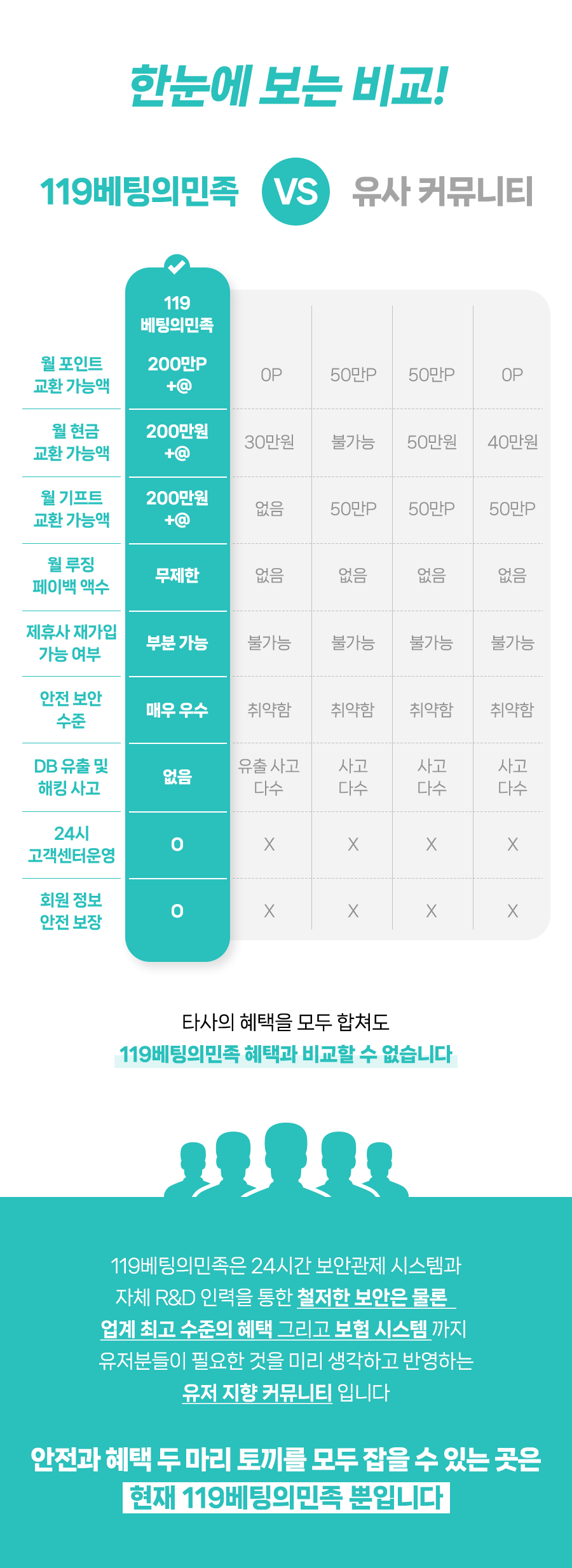 카지노사이트 추천 분석